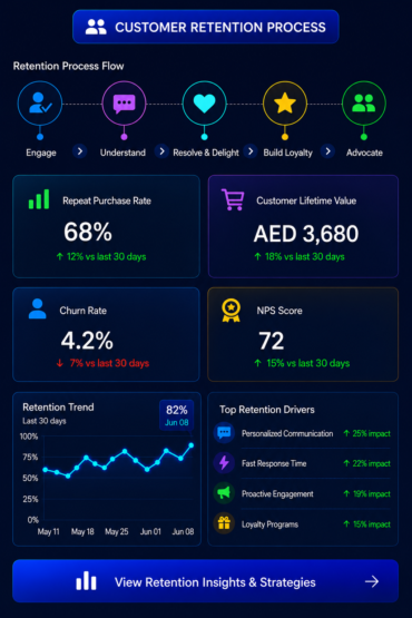 Customer_retention_process