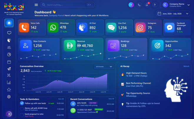 Dashboard small
